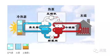 潤(rùn)屋生態(tài)舒居系統(tǒng) 可再生能源篇